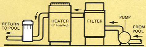 AC 9lb. Inline Chlorinator