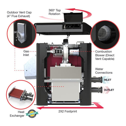 264,000 BTU Raypak Avia Gas Pool Heater